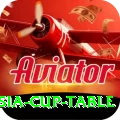 asia cup table Casino Official v4.3.6